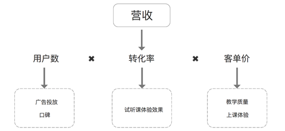 产品经理，产品经理网站